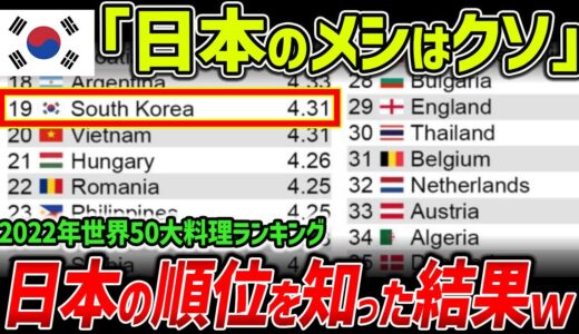 【海外の反応】韓「世界料理ランキング19位ニダ！日本はメシマズ！」→日本のランキング順位を知った結果ｗｗ